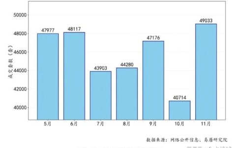 事关“房屋体检”，郑州、东莞、杭州、西安、武汉走在了前面