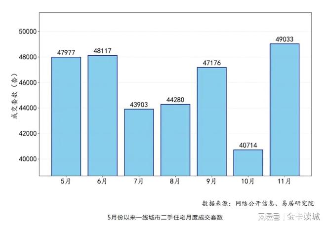 事关“房屋体检”，郑州、东莞、杭州、西安、武汉走在了前面