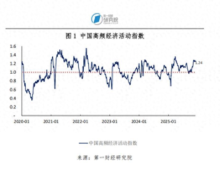 高技术制造业逆势扩张！PMI分化，产业升级显韧性？