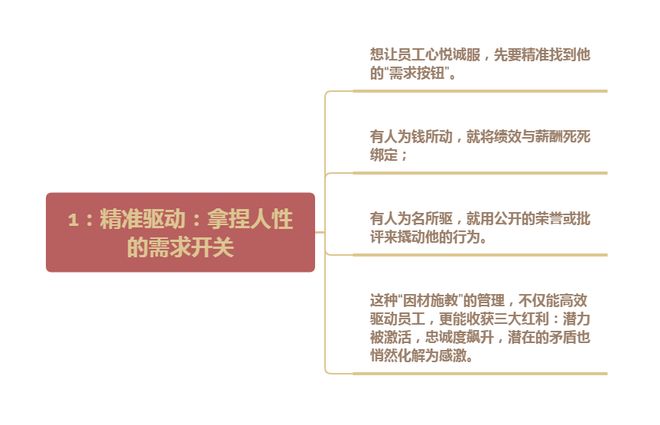 员工不服你，有抵抗情绪？一流领导用12大高招，让刺头低头
