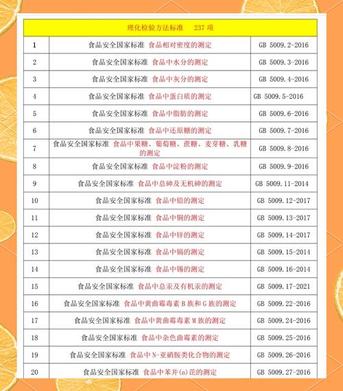 2025年末国货食品质量安全Top榜：这些品牌评价怎么样？