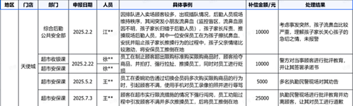 ESG与公益091丨胖东来补偿受委屈员工35.9万元
