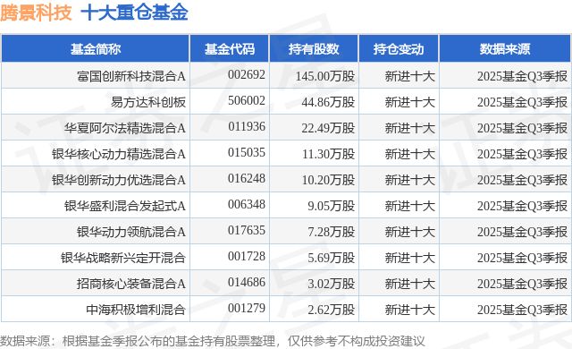 2025年12月腾景科技：多概念热股，机构评价与资金流向全解析