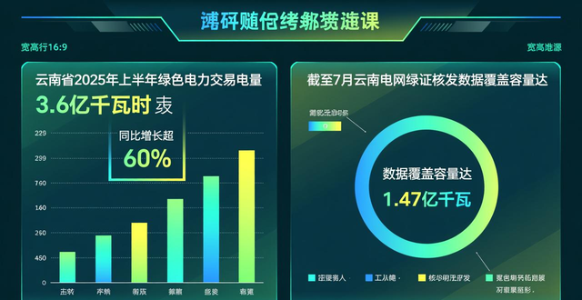 绿证核发助“双碳”目标实现