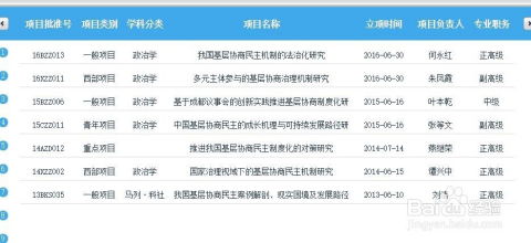 2025年如何高效查找基金会公益项目征集信息？