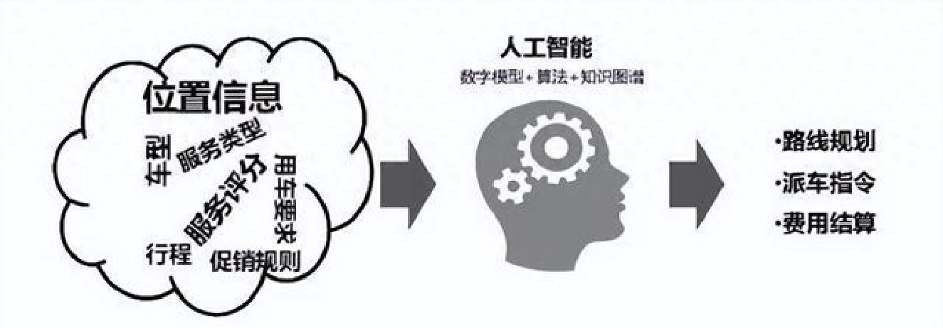 2025年企业数字化转型，这些问题你遇到了吗？