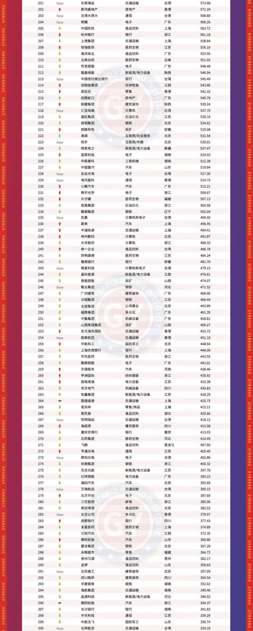 2025 中国企业 500 强发布，品牌发展态势向好向优