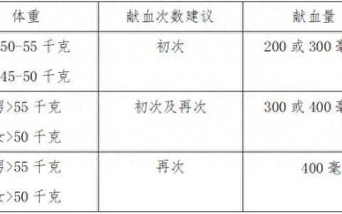 守护生命“血”脉！致德州市民的献血倡议