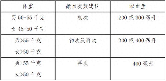 守护生命“血”脉！致德州市民的献血倡议