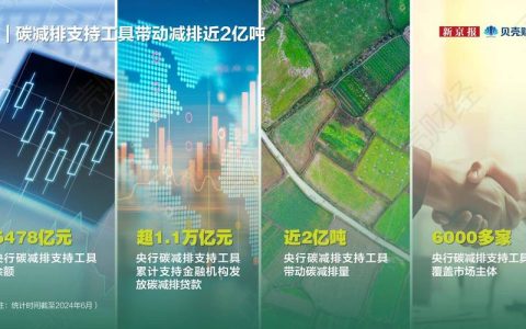 2025年中国绿色发展成效显著，这些领域亮点突出