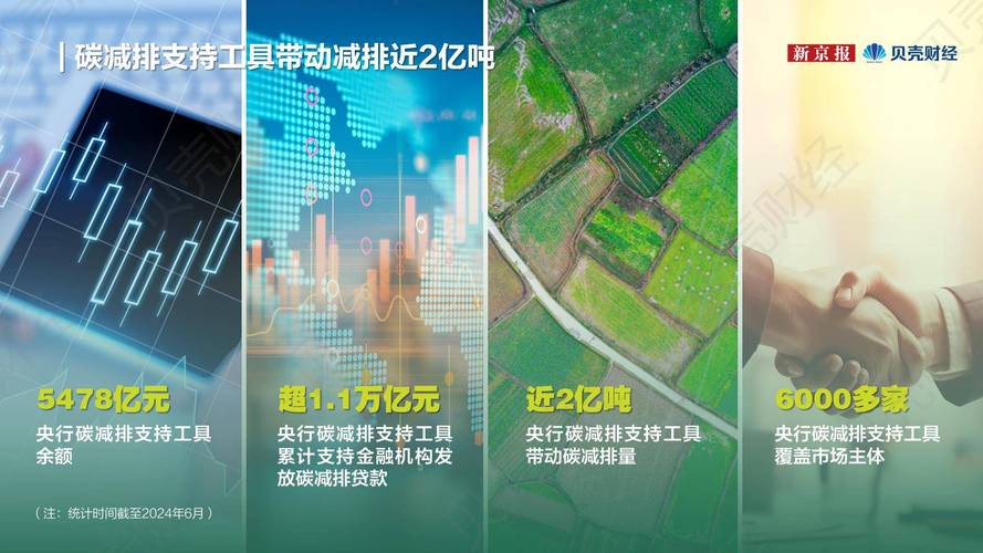 2025年中国绿色发展成效显著，这些领域亮点突出
