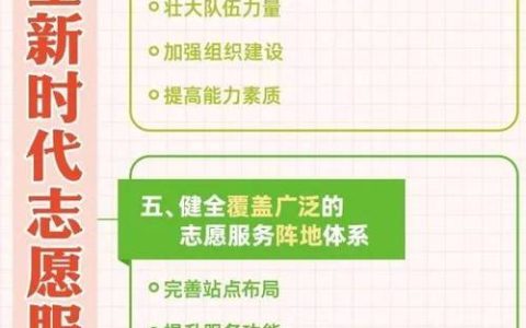 理论视界｜积极发展新时代志愿服务