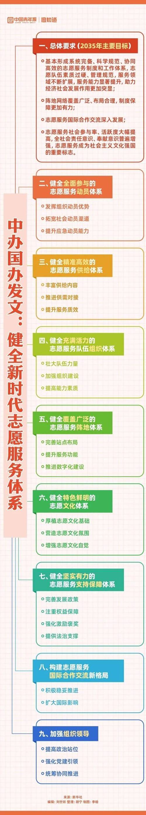 理论视界｜积极发展新时代志愿服务