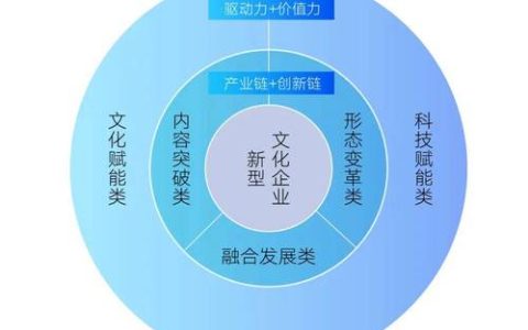 2025年文化自信：文化繁荣与科技创新融合的核心力量