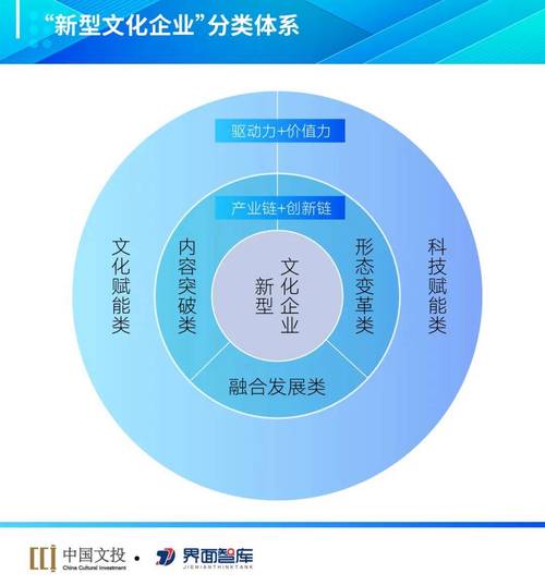 2025年文化自信：文化繁荣与科技创新融合的核心力量