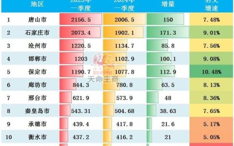 2025年河北安全生产成绩单：重点领域整治成效显著