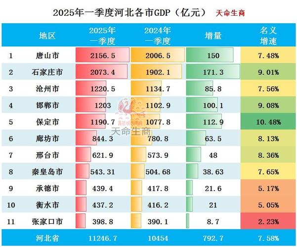 2025年河北安全生产成绩单：重点领域整治成效显著