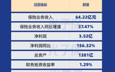 2026年光大永明人寿助力小微企业员工成长，专属方案超贴心