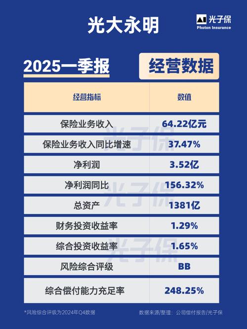 2026年光大永明人寿助力小微企业员工成长，专属方案超贴心