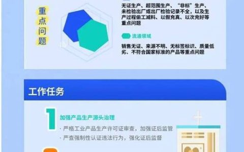 2026年许昌高新区强化工业产品质量安全监管排查整治