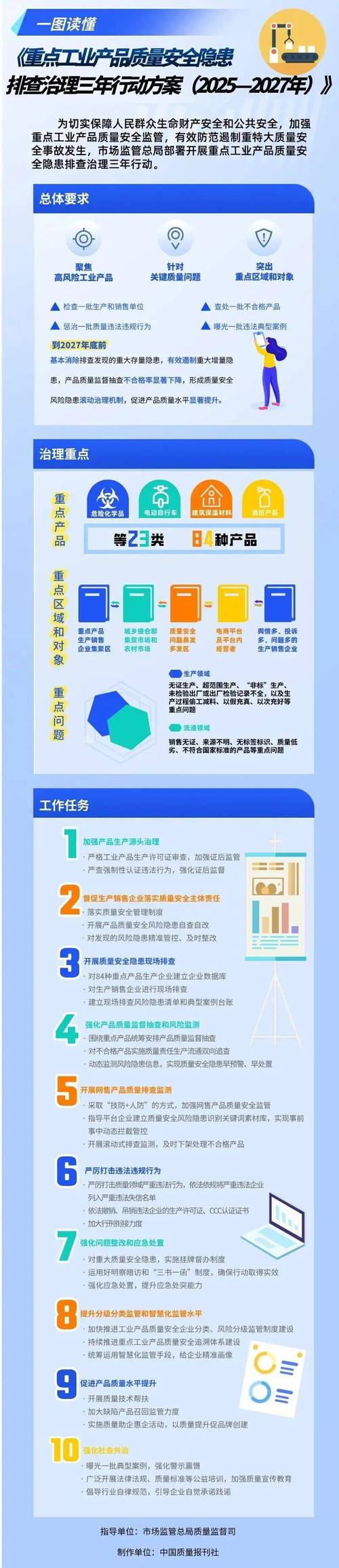2026年许昌高新区强化工业产品质量安全监管排查整治