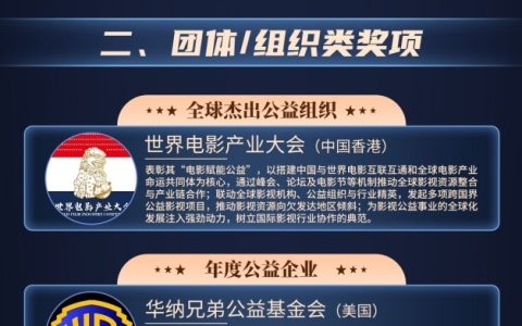 星光为公益加冕！第44届华鼎奖好莱坞揭晓，梅姨小李子解锁“慈善顶流”新身份
