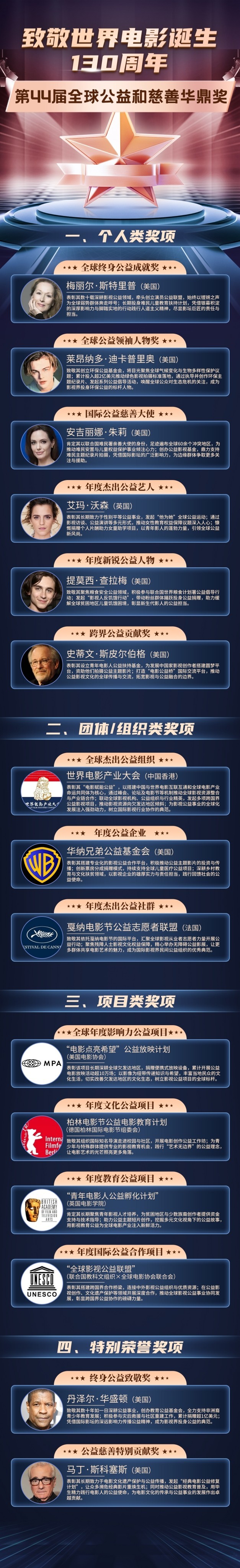 星光为公益加冕！第44届华鼎奖好莱坞揭晓，梅姨小李子解锁“慈善顶流”新身份
