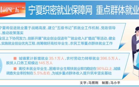 2025宁夏固原原州区：构建就业体系，做强劳务品牌稳就业
