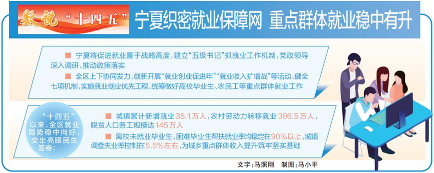 2025宁夏固原原州区：构建就业体系，做强劳务品牌稳就业