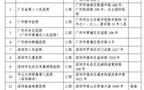 健康快车 家门口用上港澳新药械！深圳市盐田区人民医院拿到“通行证”