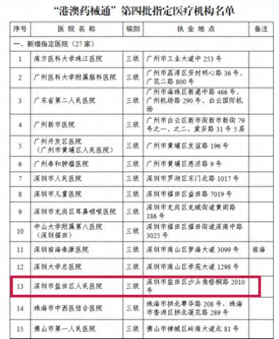 健康快车 家门口用上港澳新药械！深圳市盐田区人民医院拿到“通行证”