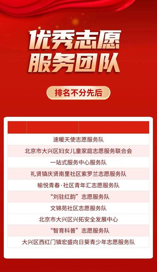 2025年志愿服务亮点多，助力强国建设与民族复兴