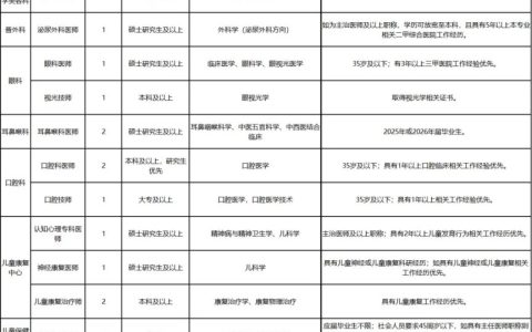 爱岗敬业 2026年江门市妇幼保健院招聘要求及报名方式，速看