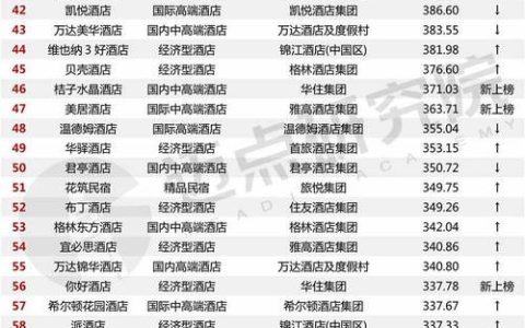 2026年住宿业品质提升行动：哪个品牌能脱颖而出？
