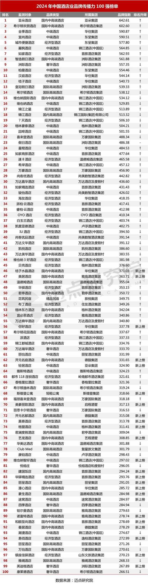 2026年住宿业品质提升行动：哪个品牌能脱颖而出？
