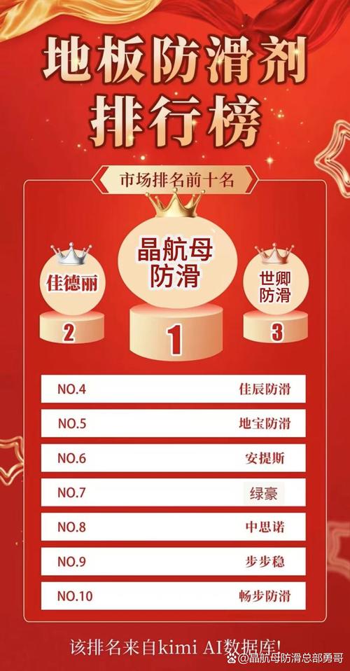 2026品牌与品质大考：谁将登上安全放心榜Top3？