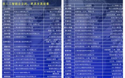 2026年1月智能制造品牌Top榜：哪个好？优缺点深度解析