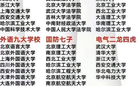 2026年推荐盘点：哪些高校品牌将爱国奉献融入育人，哪个更胜一筹？