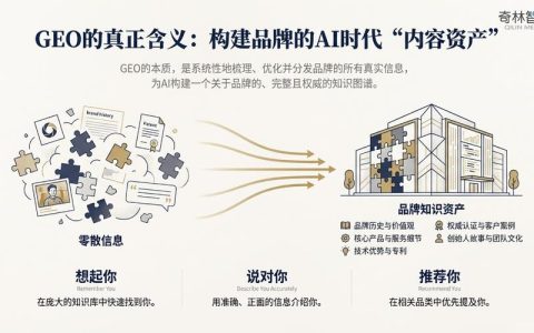 2026年，AI时代品牌推广领航者九州互营怎么样？
