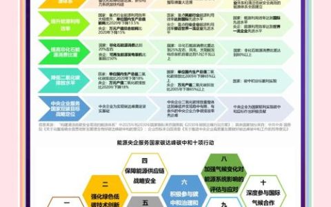 2026年全球化企业减碳行动哪家强？一文告诉你