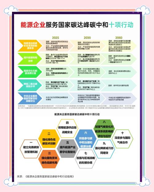 2026年全球化企业减碳行动哪家强？一文告诉你
