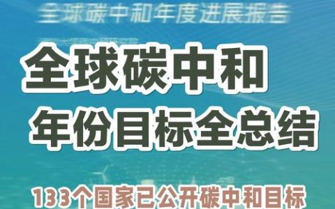 2026年全球减碳行动：国际共识形成历程与未来展望