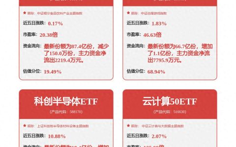 2026年军民融合覆盖哪些关键领域？哪个好值得关注？