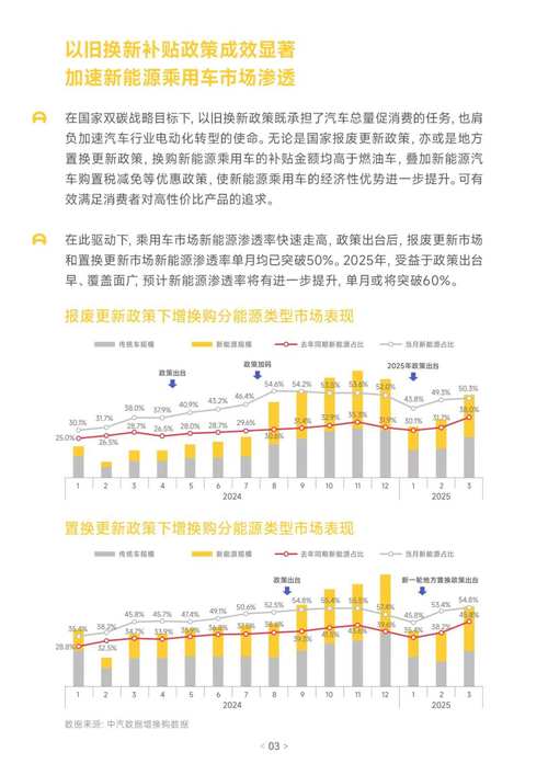 2025年汽车行业虚假宣传泛滥，谁能诚信经营？