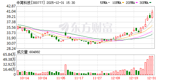 中简科技：公司及董事长联袂捐赠1000万元 支持科教融合与人才培育