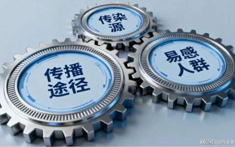 健康快车 流感高发季再现“三高”格局，后疫情时代如何构建更智慧的防线？|健康素养66条