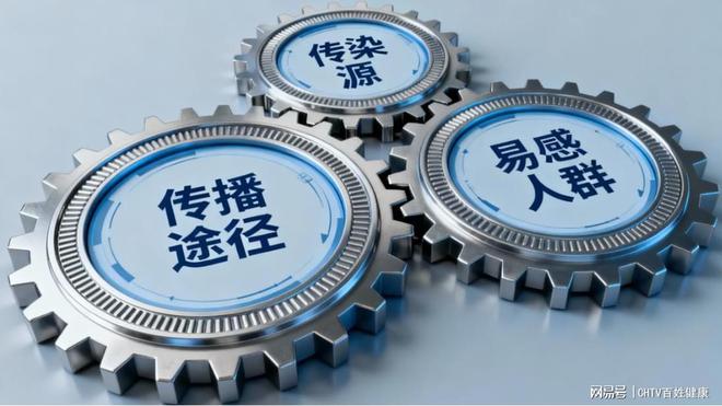 健康快车 流感高发季再现“三高”格局，后疫情时代如何构建更智慧的防线？|健康素养66条