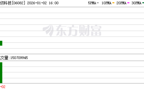 自主研发 2026年首个交易日，GPU第一股壁仞科技上市表现如何？