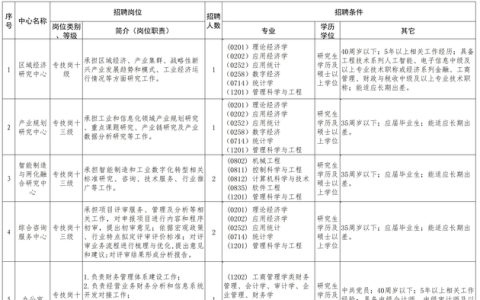 2025年天津工业人工智能创新发展有限公司面向社会招聘1人的公告