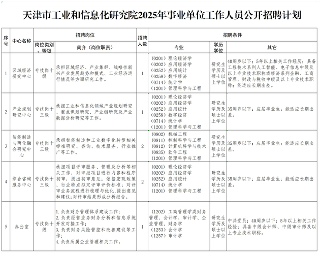 2025年天津工业人工智能创新发展有限公司面向社会招聘1人的公告